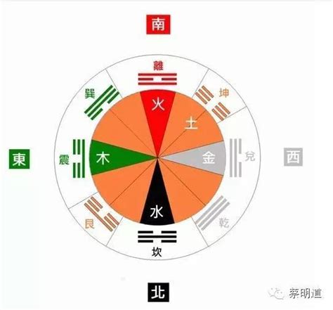 怎么算五行